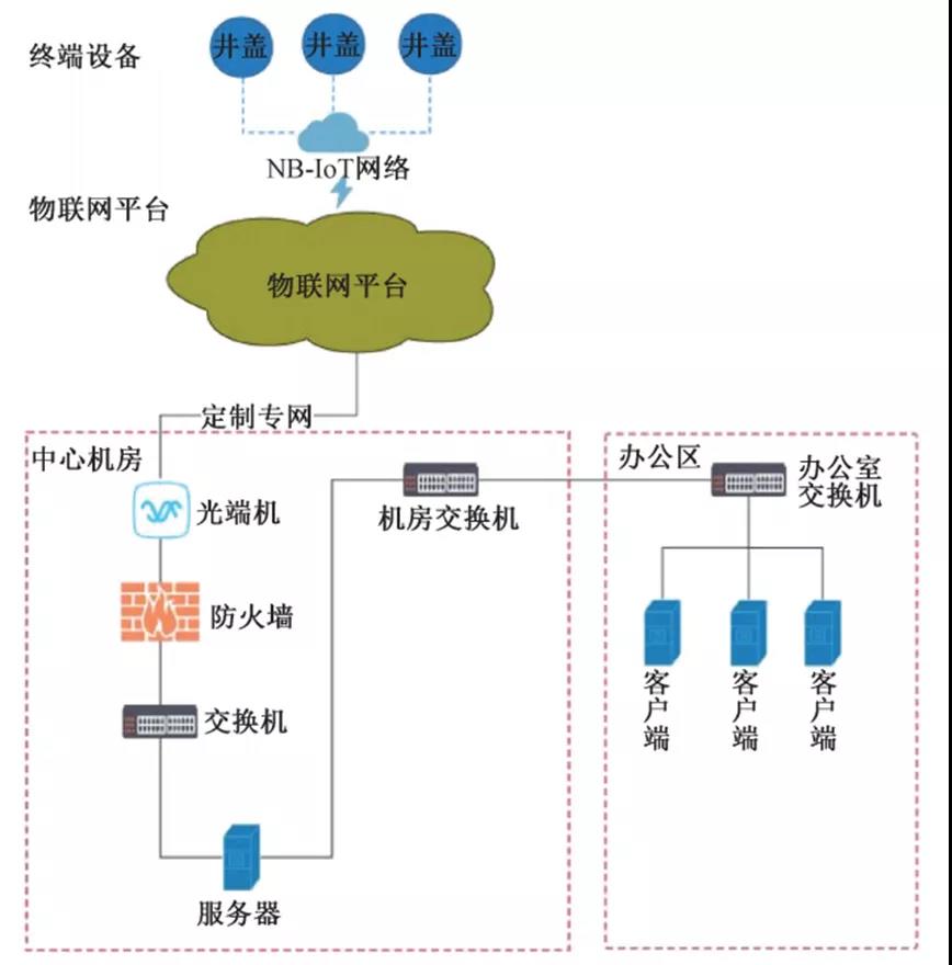 小井蓋大乾坤，智慧井蓋如何助力智慧城市？