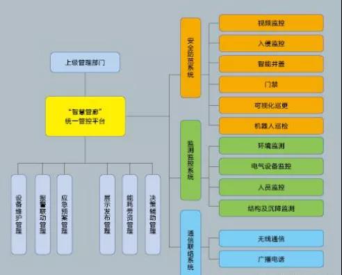 智慧管廊護航城市生命線——基于物聯(lián)網(wǎng)技術的城市綜合管廊監(jiān)控系統(tǒng)